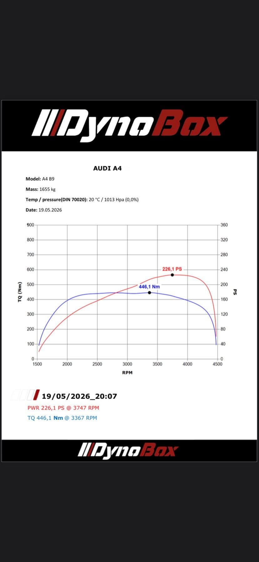 Audi A4 B9 2.0 TDI 190 KM, zdjęcie 3