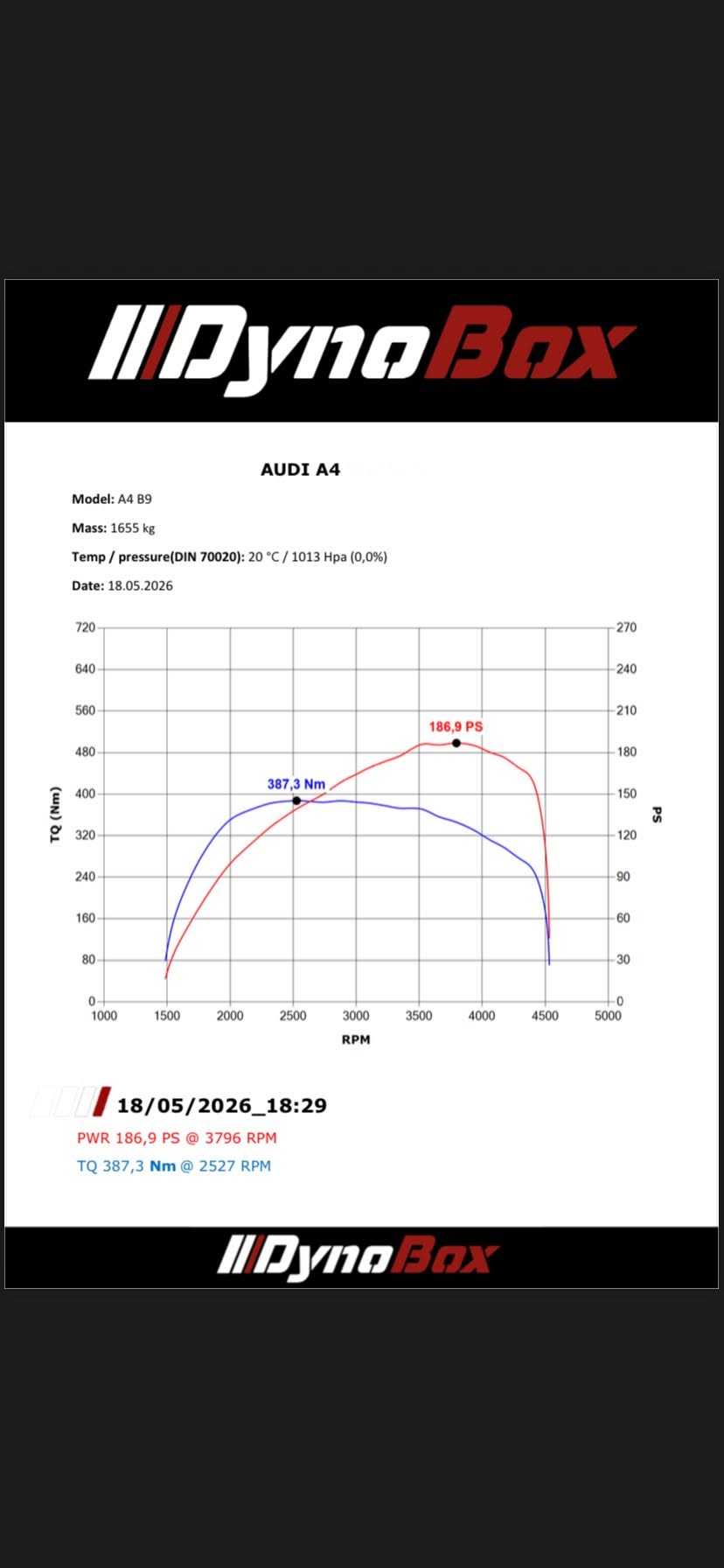 Audi A4 B9 2.0 TDI 190 KM, zdjęcie 2
